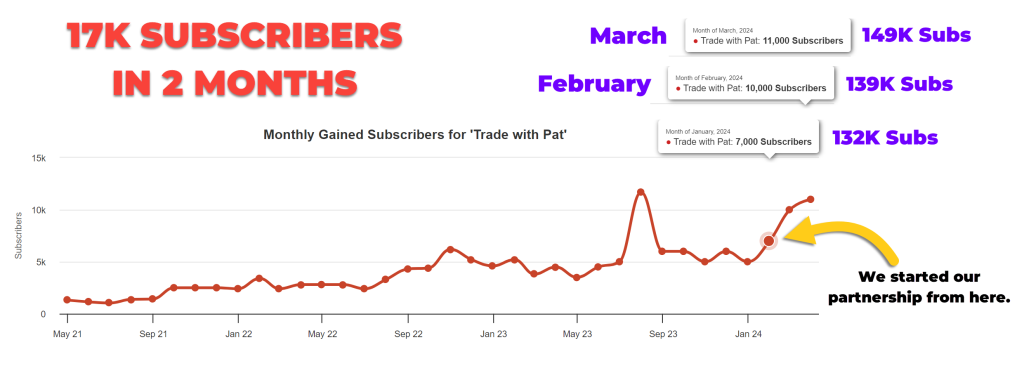 TWP Subscribers 2 months