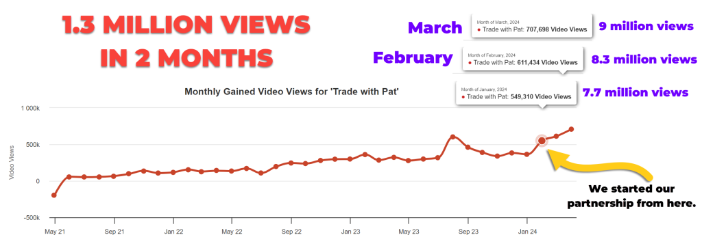 TWP Views 2 months