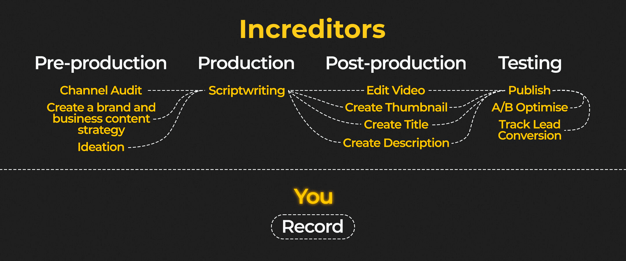 Increditors Process v3