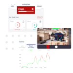 Training & Sales Courses
