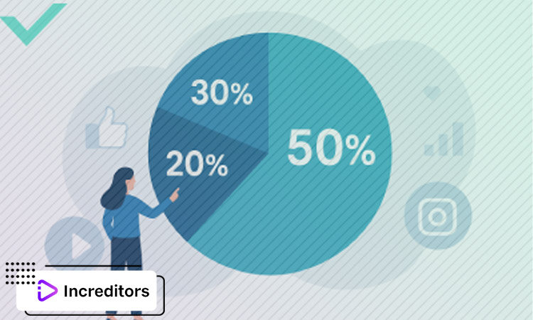 Understanding-the-50-30-20-Rule-for-Social-Media