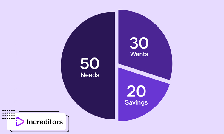 What is the 50/30/20 Rule for Social Media?