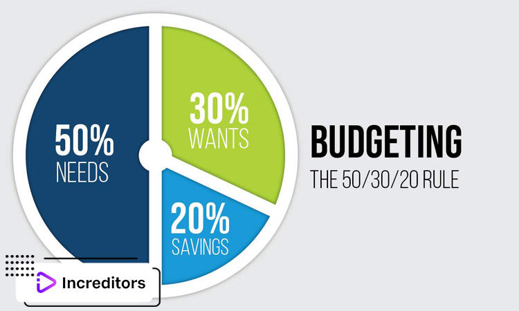 What is the 50/30/20 Rule for Social Media?