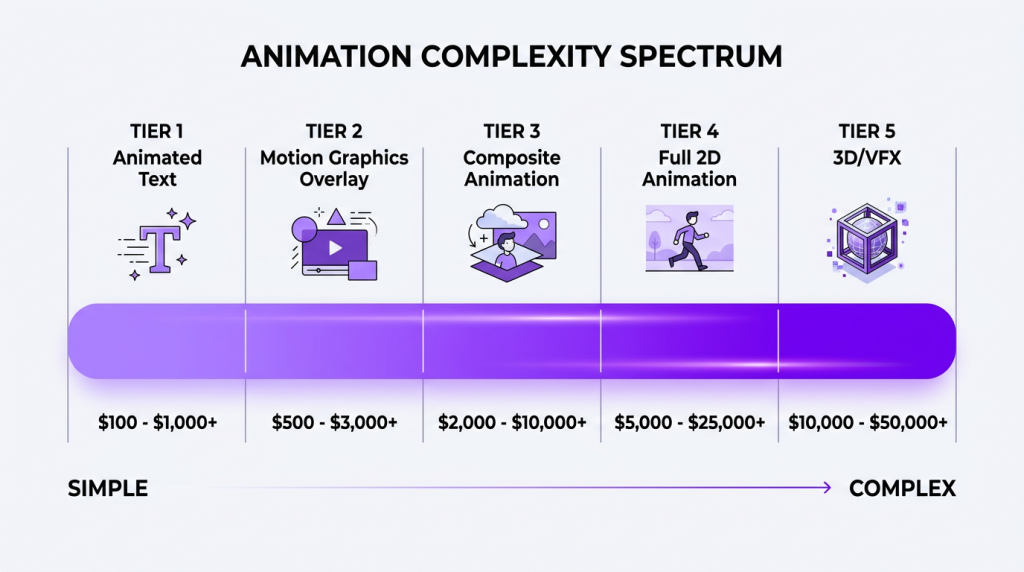 animated video editing services explainers intros more animation spectrum