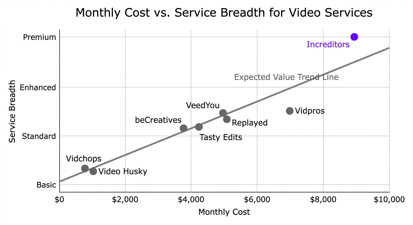 Price vs value scatter plot comparison