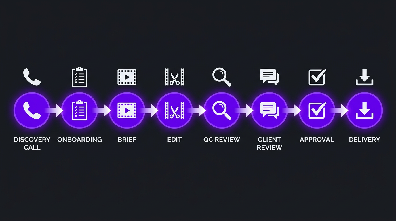 Increditors client workflow pipeline