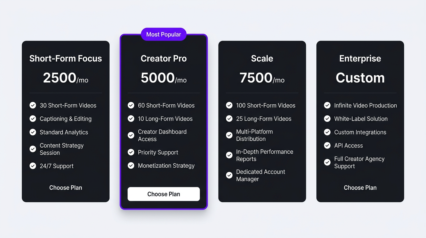 Increditors pricing tiers comparison