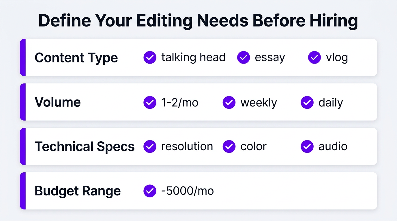 How to Hire a Video Editor for YouTube (2026 Guide) 2 Define your editing needs checklist