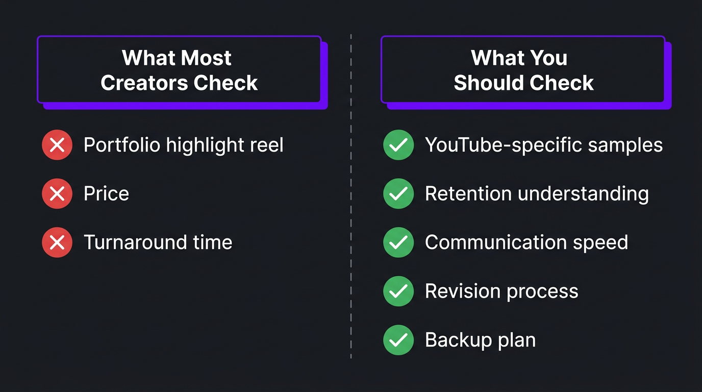 How to Hire a Video Editor for YouTube (2026 Guide) 3 What most creators check vs what you should check when vetting editors
