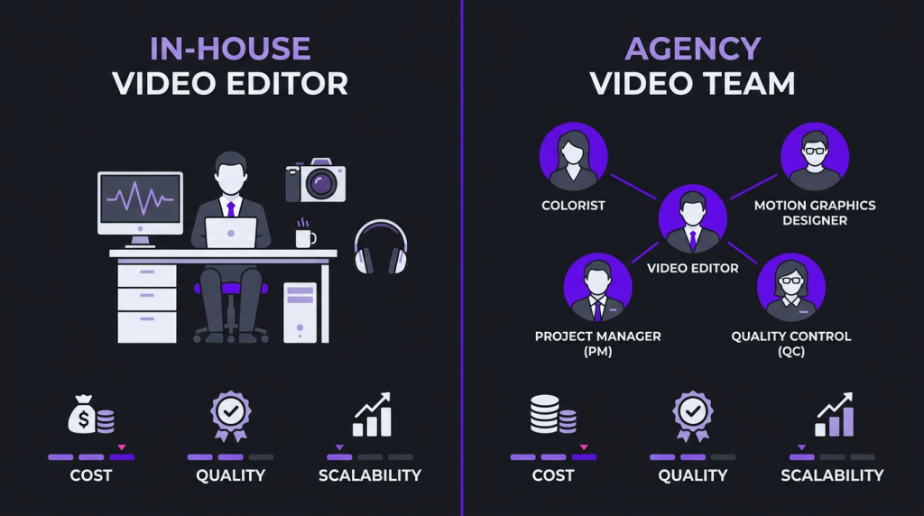 in house video editor vs agency whats better inhouse vs agency comparison