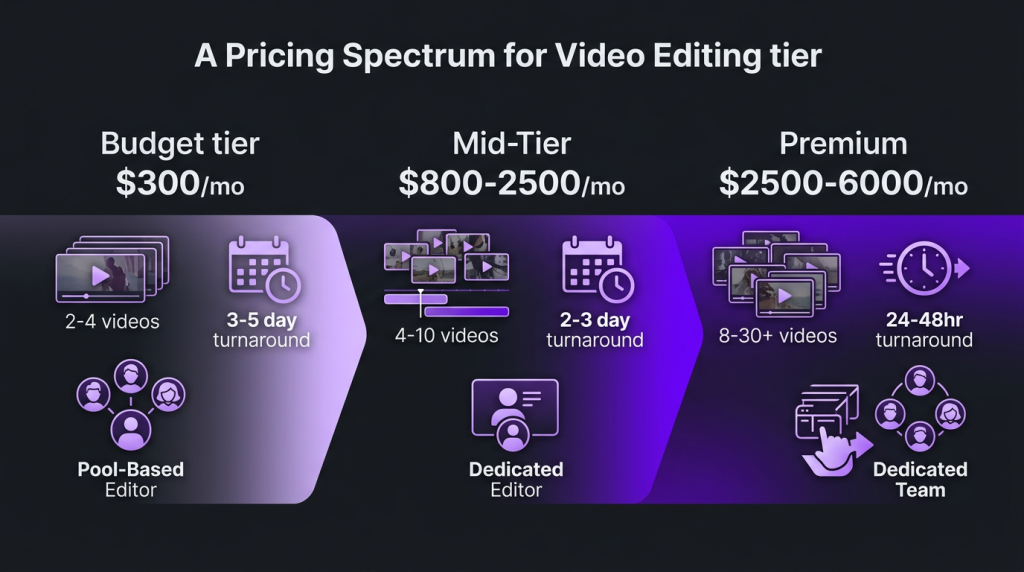 is a video editing subscription service worth it subscription pricing spectrum