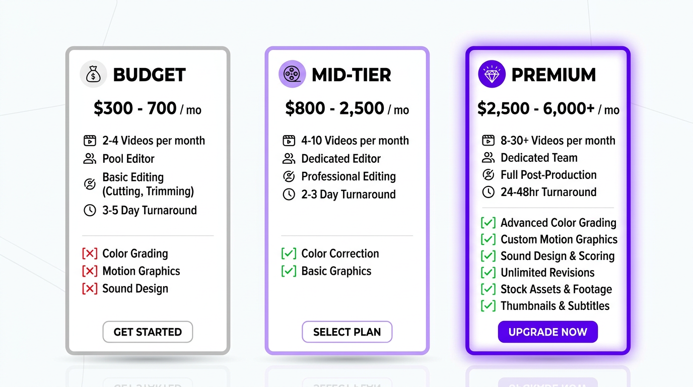 Three-tier comparison cards for video editing subscription services