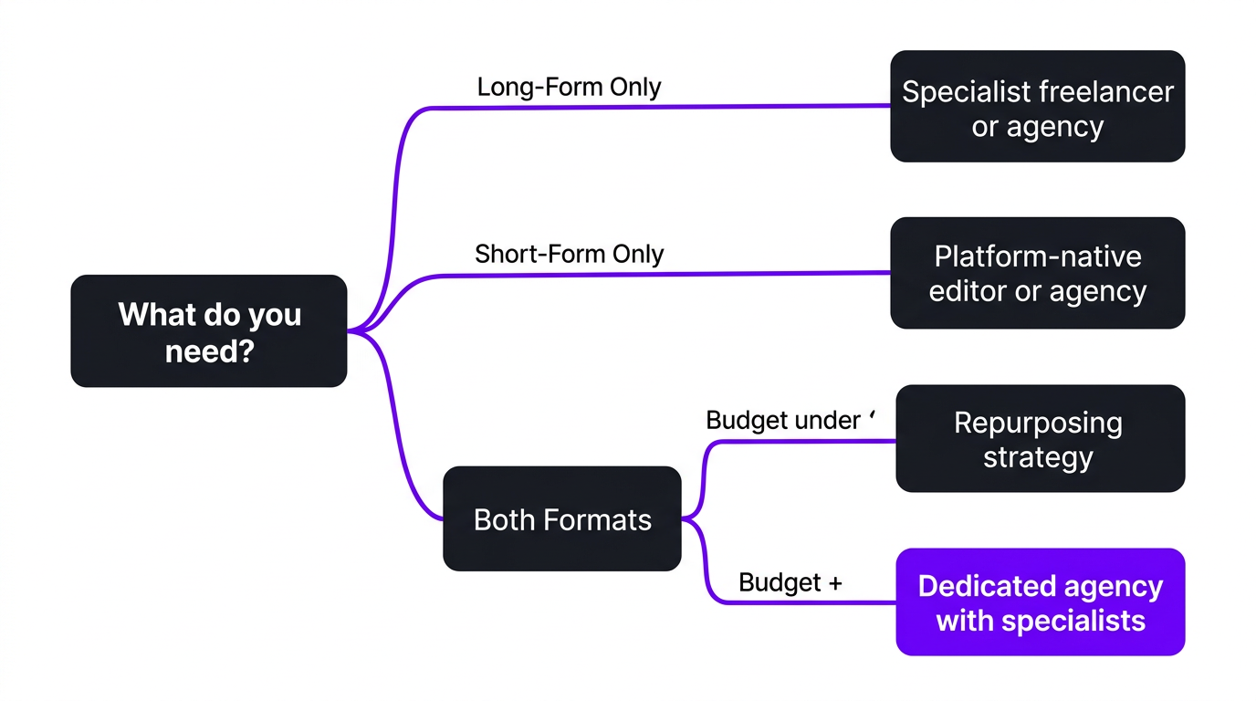 Provider decision tree for choosing editing services