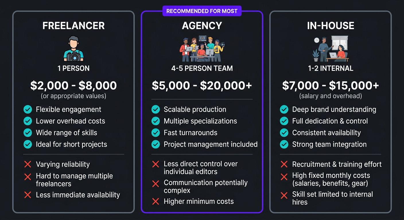 Freelancer vs agency vs in-house hiring model comparison