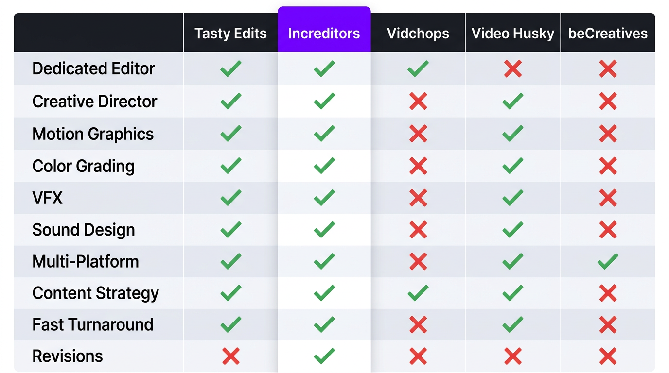 Detailed feature comparison matrix of video editing services
