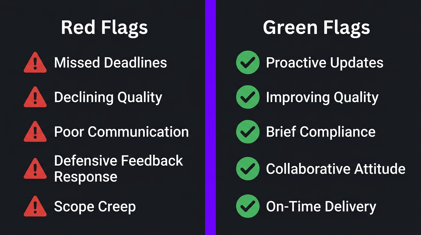 Red flags vs green flags when outsourcing editing