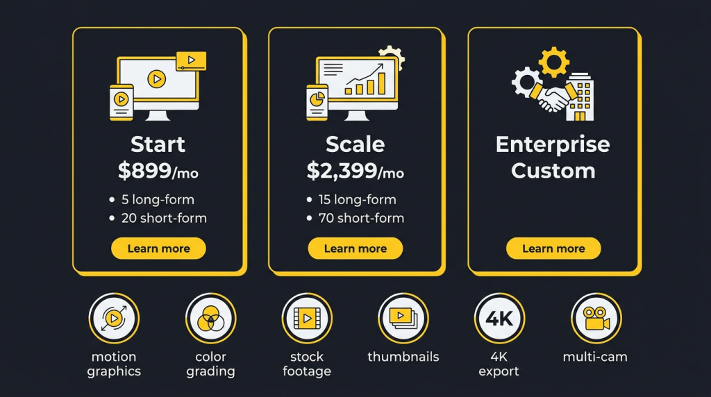 veedyou review pros cons better alternatives veedyou plans overview