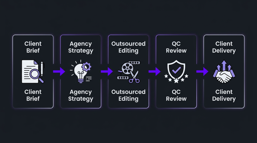 video editing for agencies outsource your client work in 2026 agency outsourcing overview