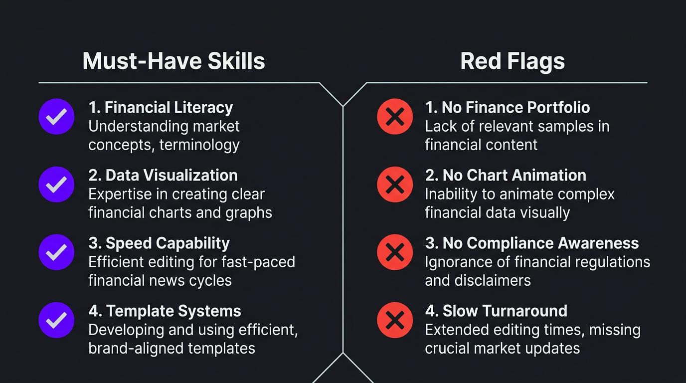 Checklist for evaluating finance video editors