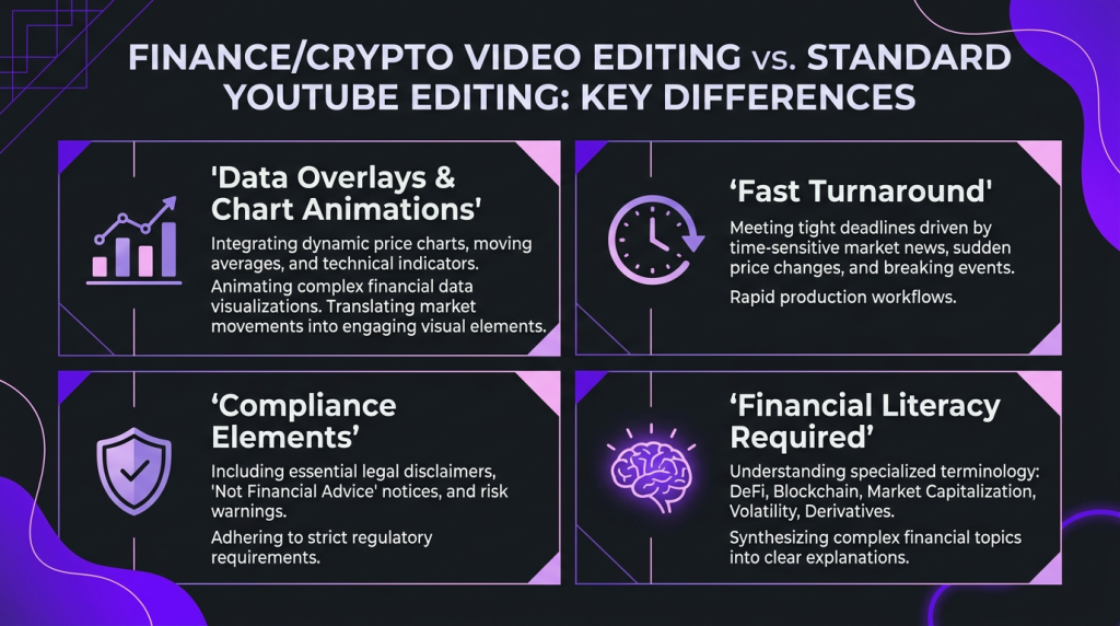 video editing for finance crypto youtube channels finance editing overview