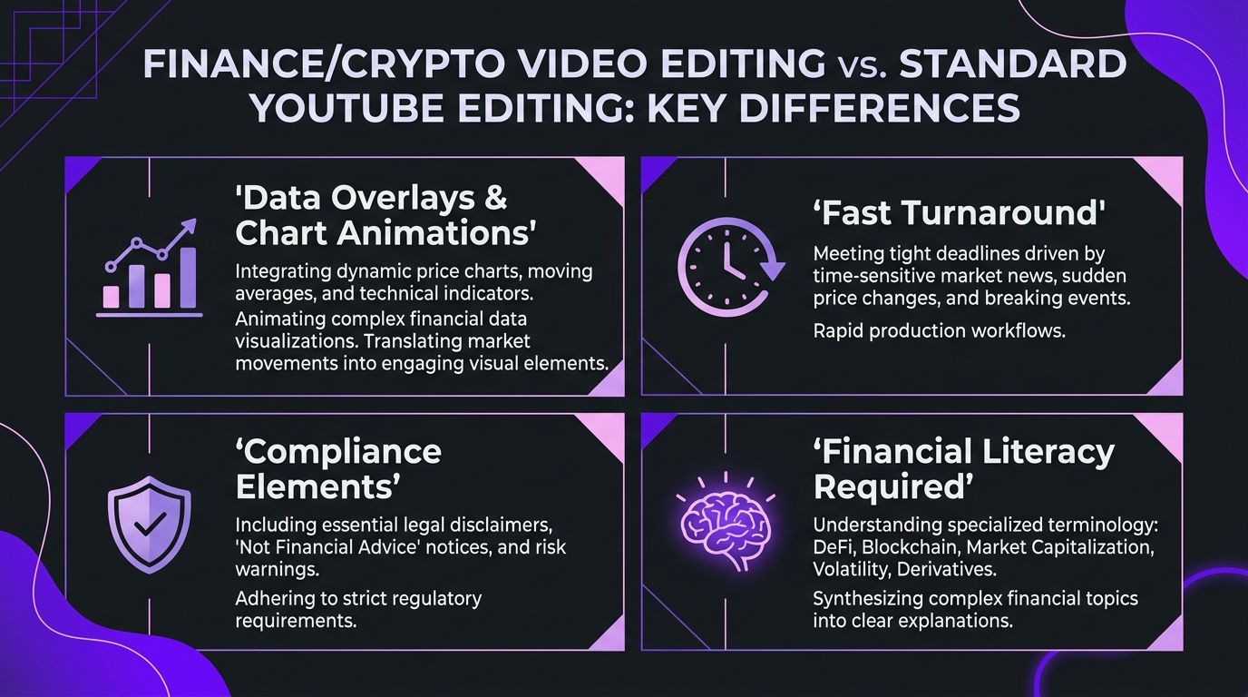 Key differences between finance crypto video editing and standard YouTube editing