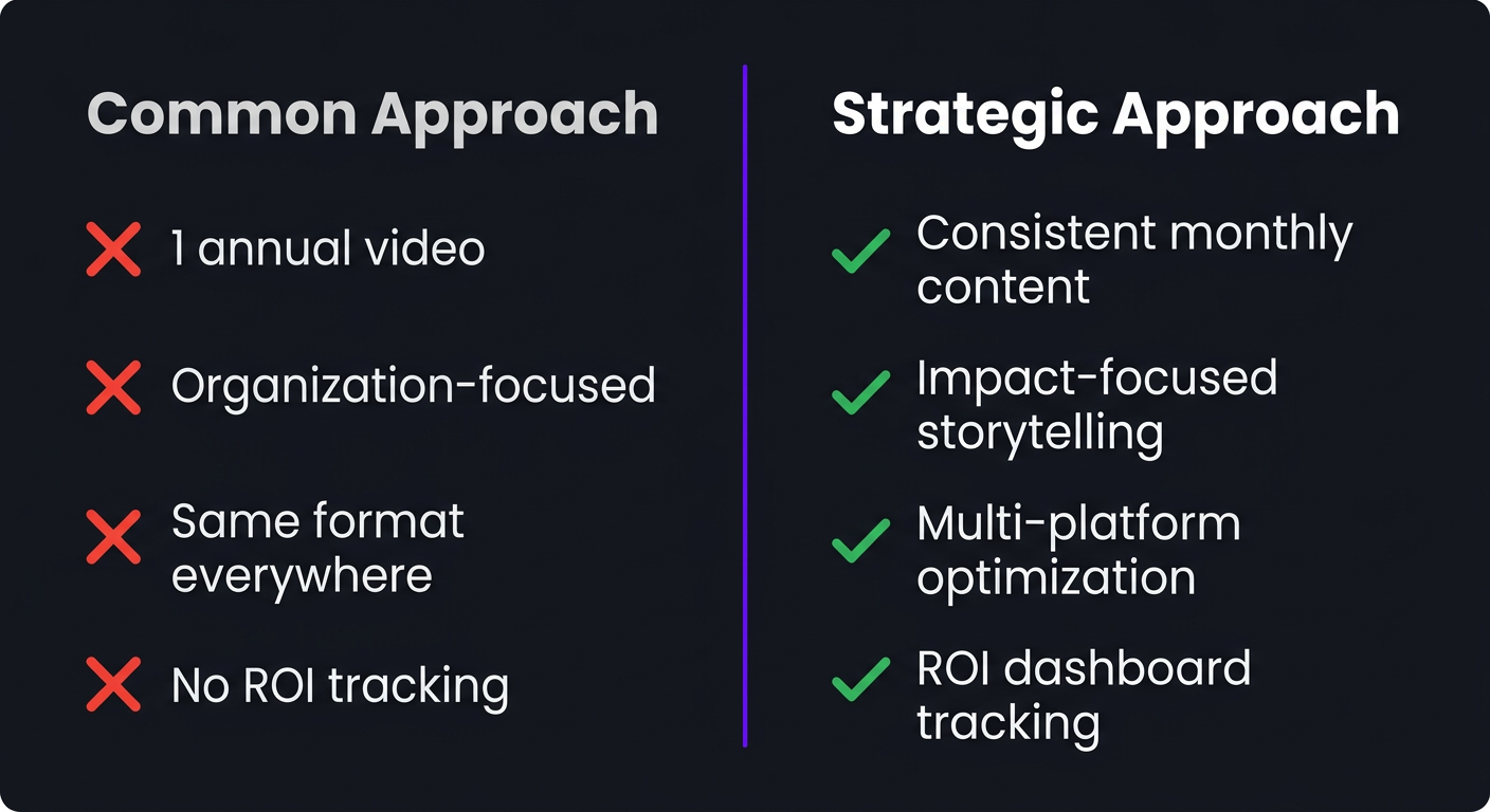 Common vs strategic approach comparison for nonprofit video