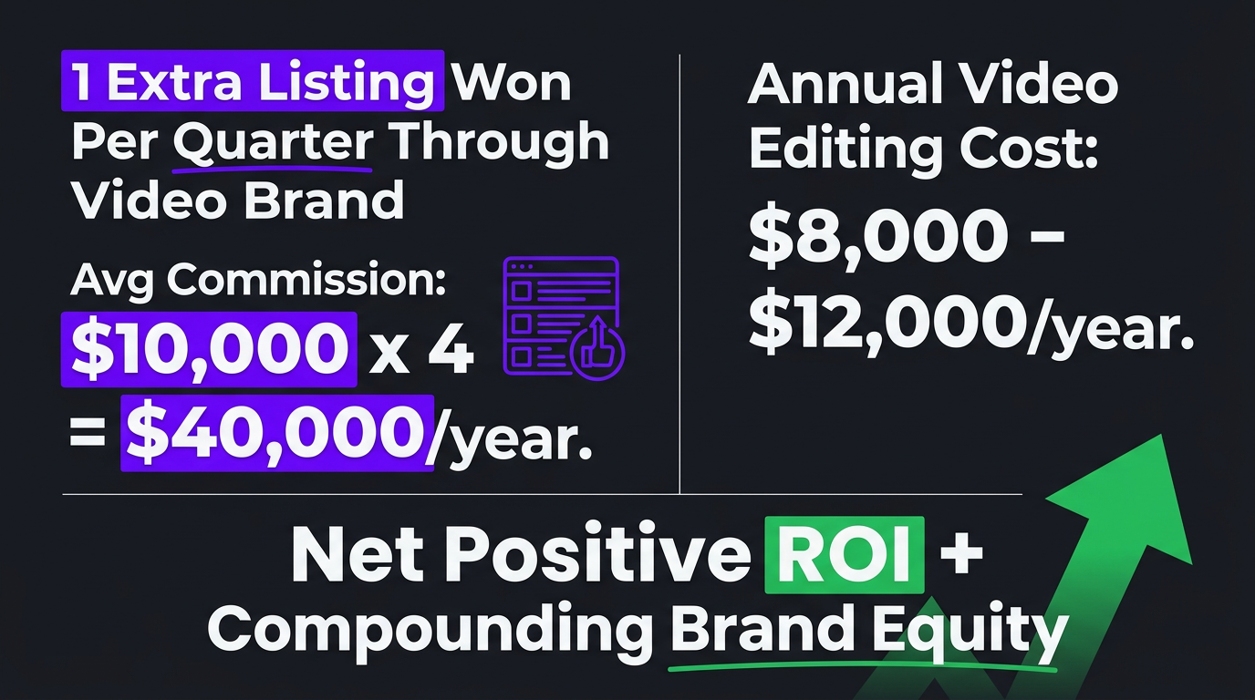 ROI calculation for real estate video — showing a simple equation: 
