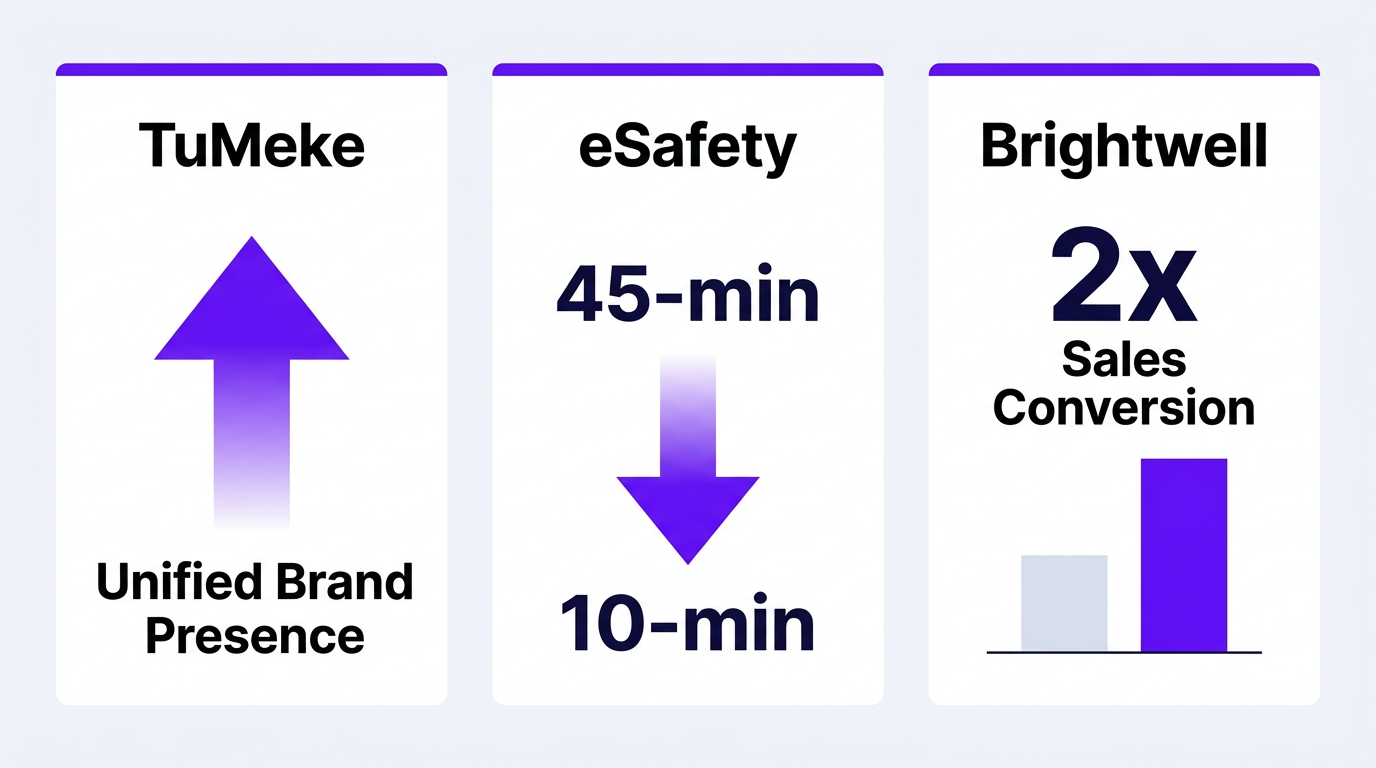 Case study results showing improved metrics for tech companies using professional video editing