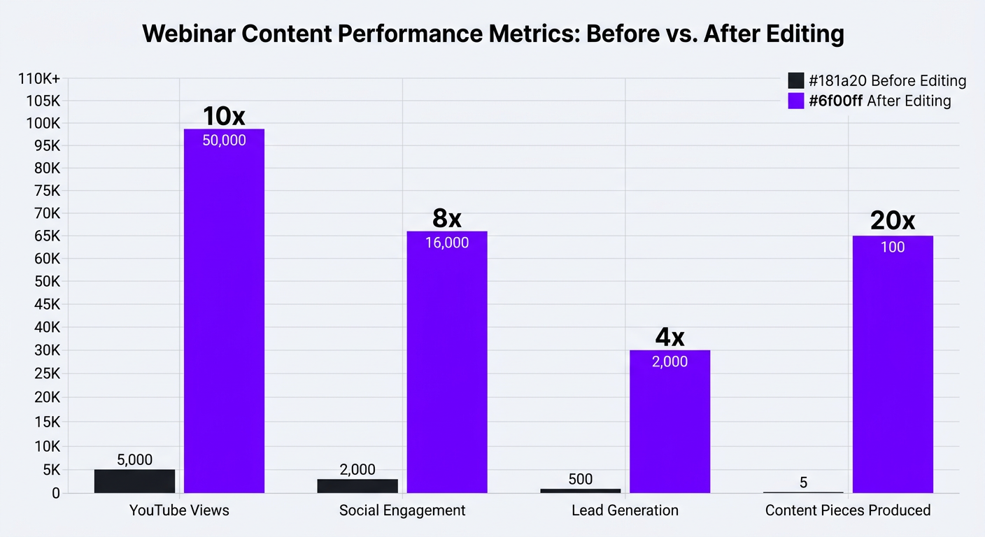 performance comparison