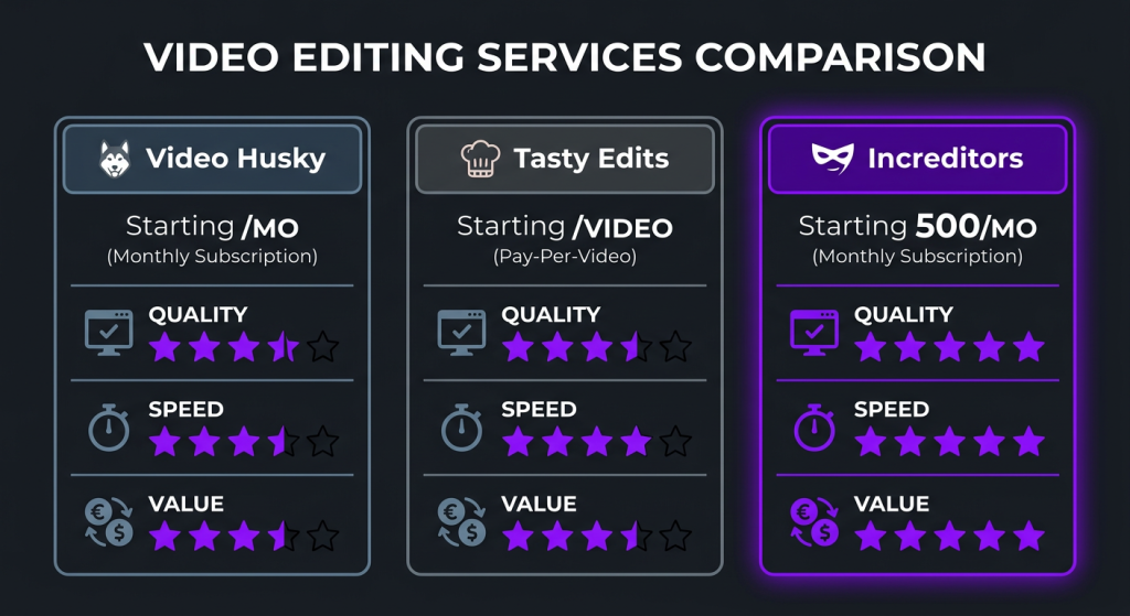 video husky vs tasty edits vs increditors honest comparison three service comparison