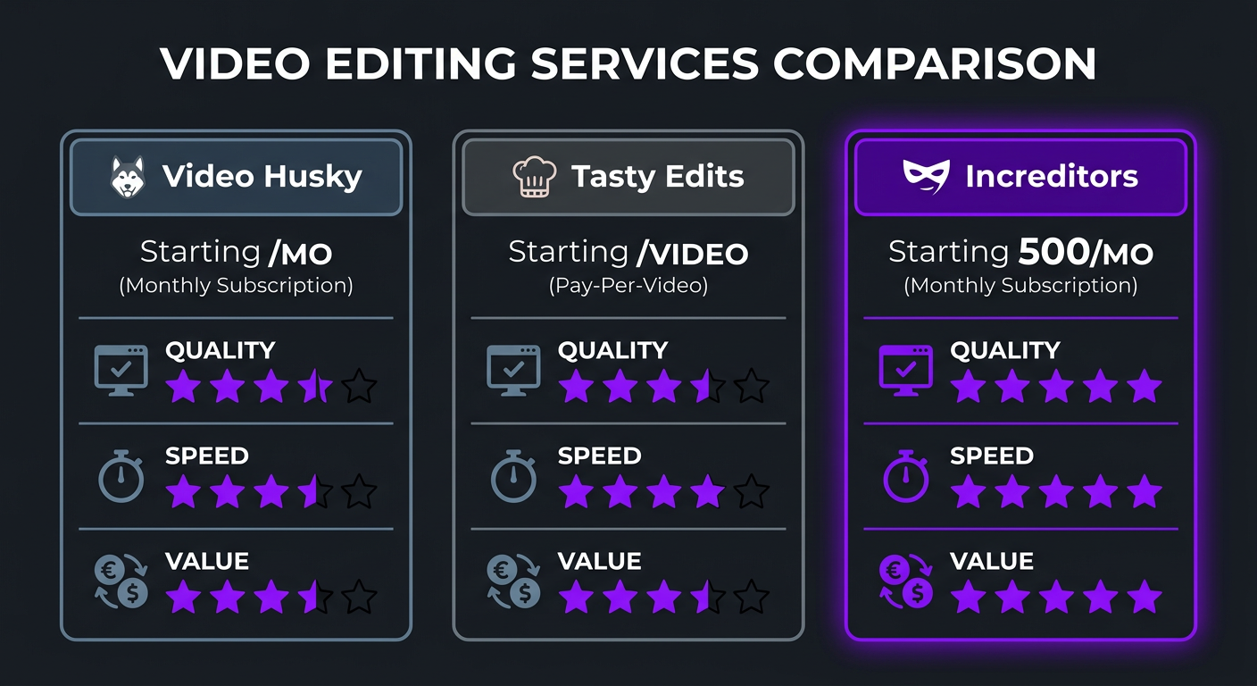 Video Husky vs Tasty Edits vs Increditors comparison