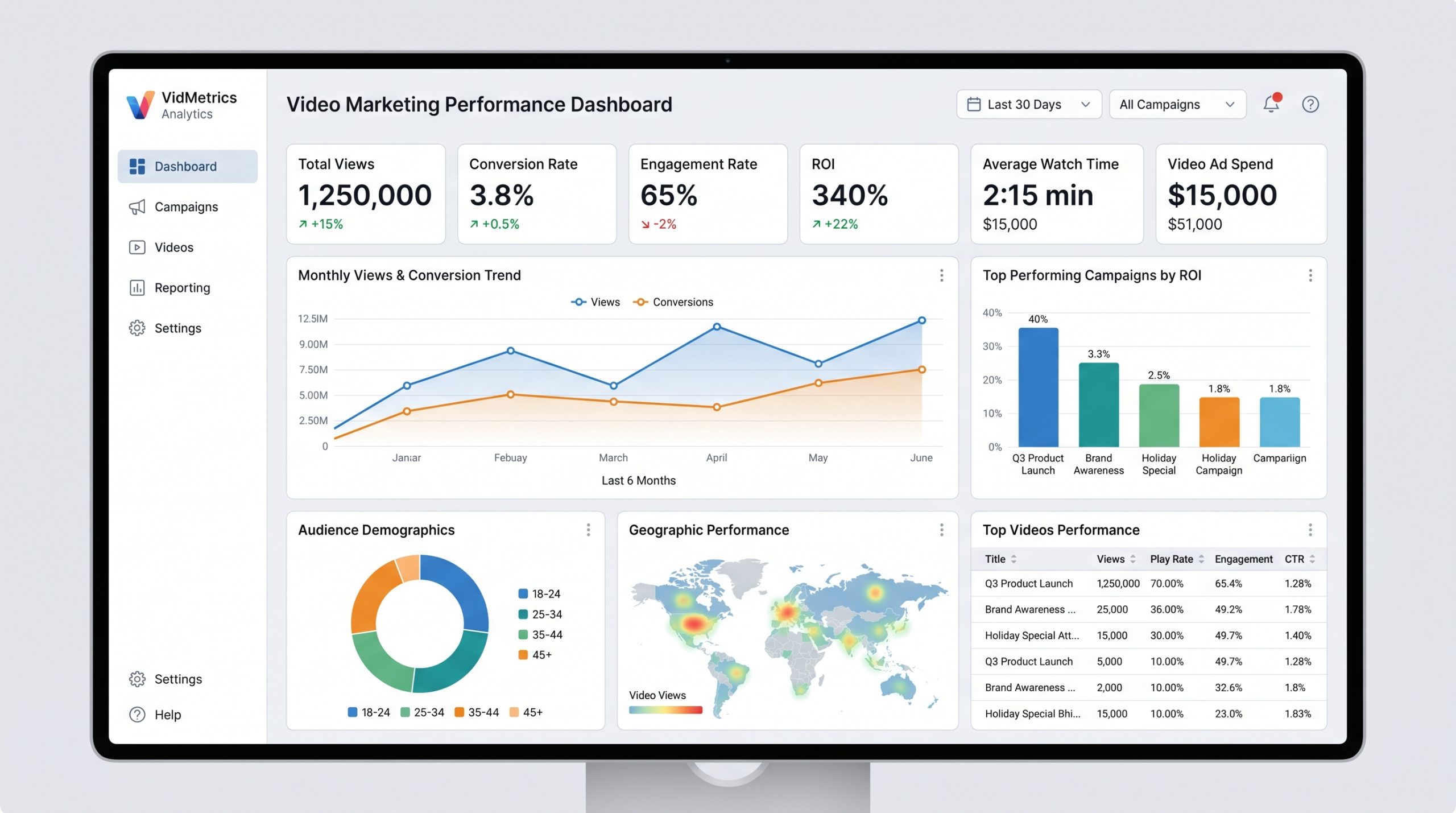 Enterprise video marketing analytics dashboard