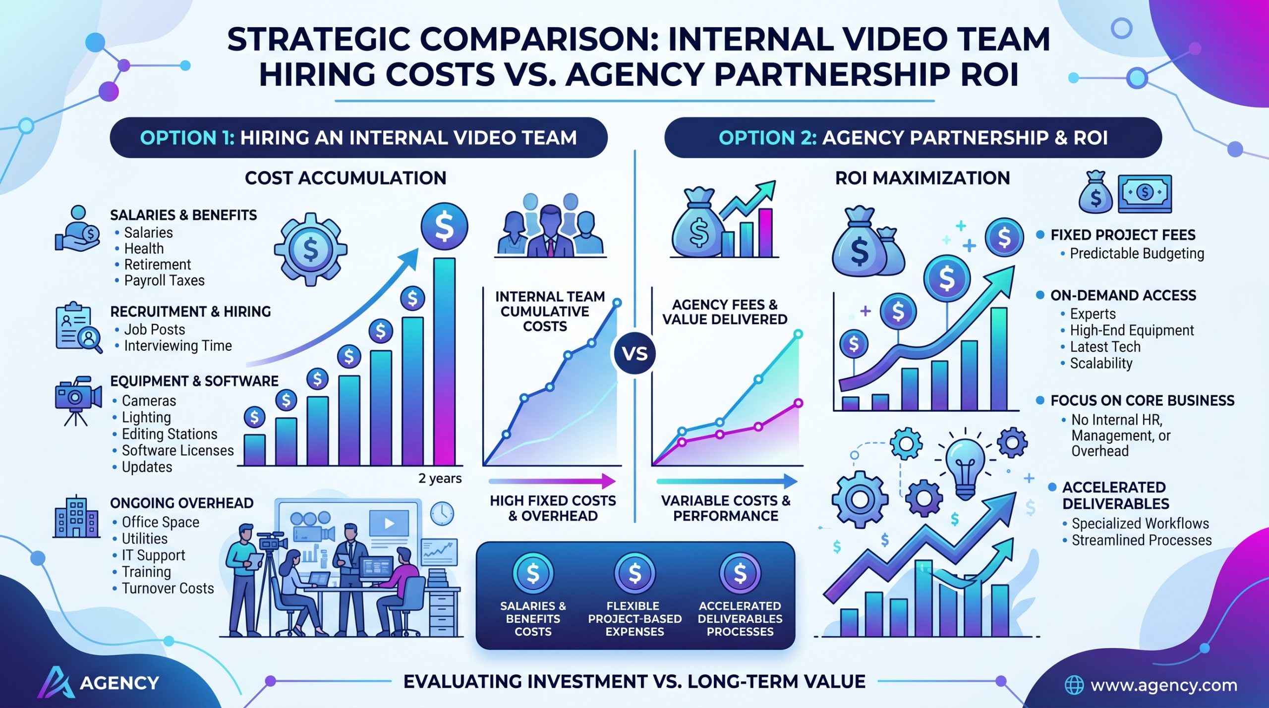 Cost comparison: internal team vs agency partnership