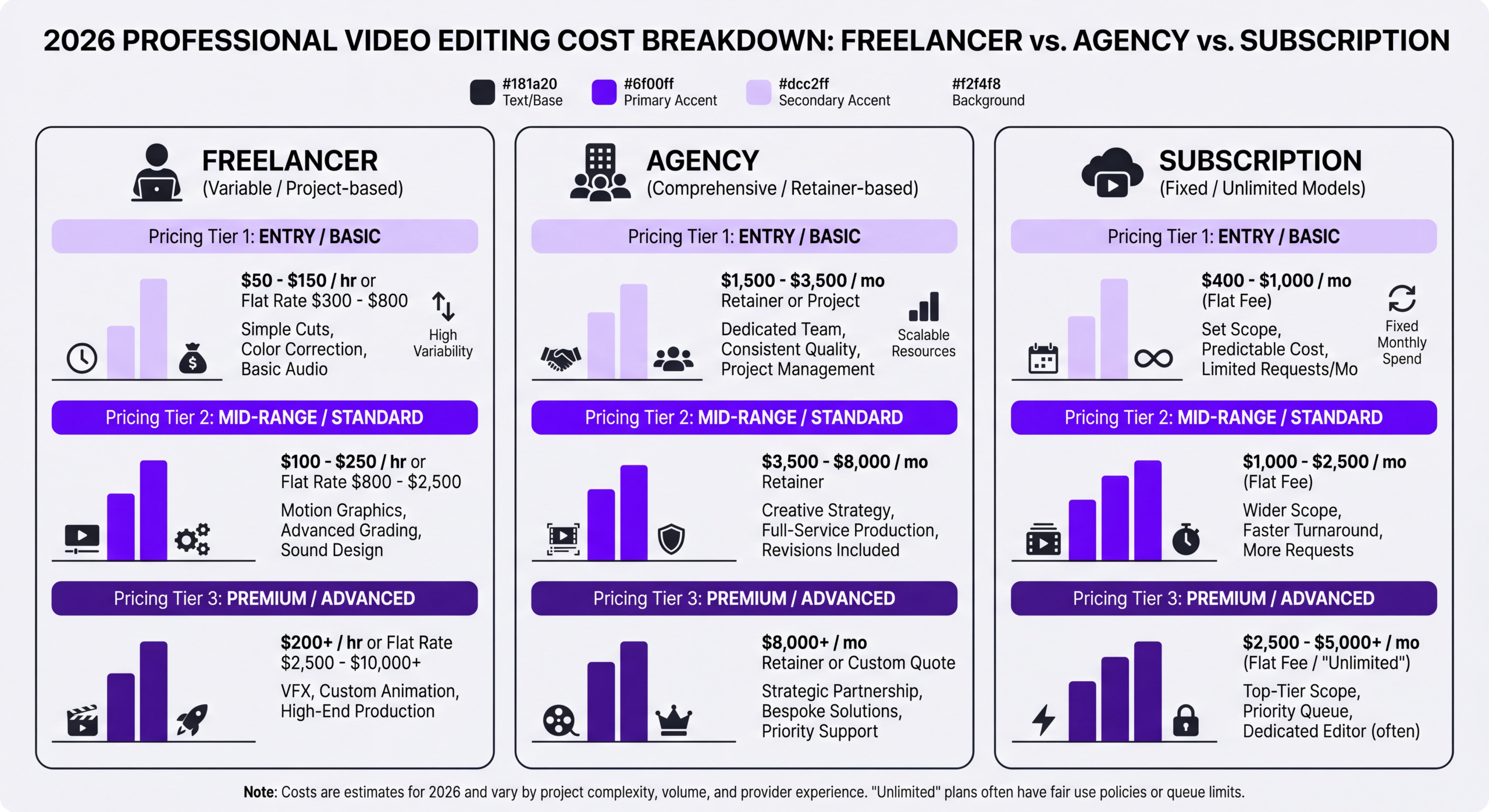 Professional video editing cost breakdown 2026