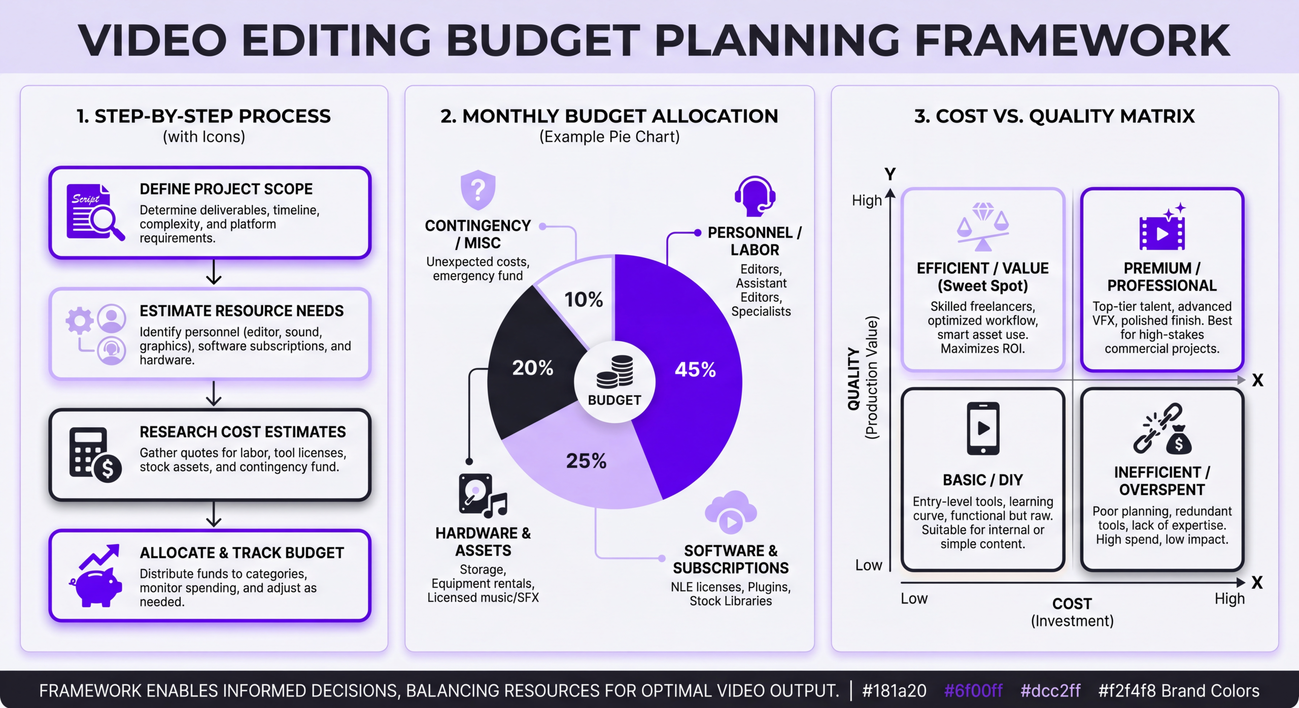 Video editing budget planning framework