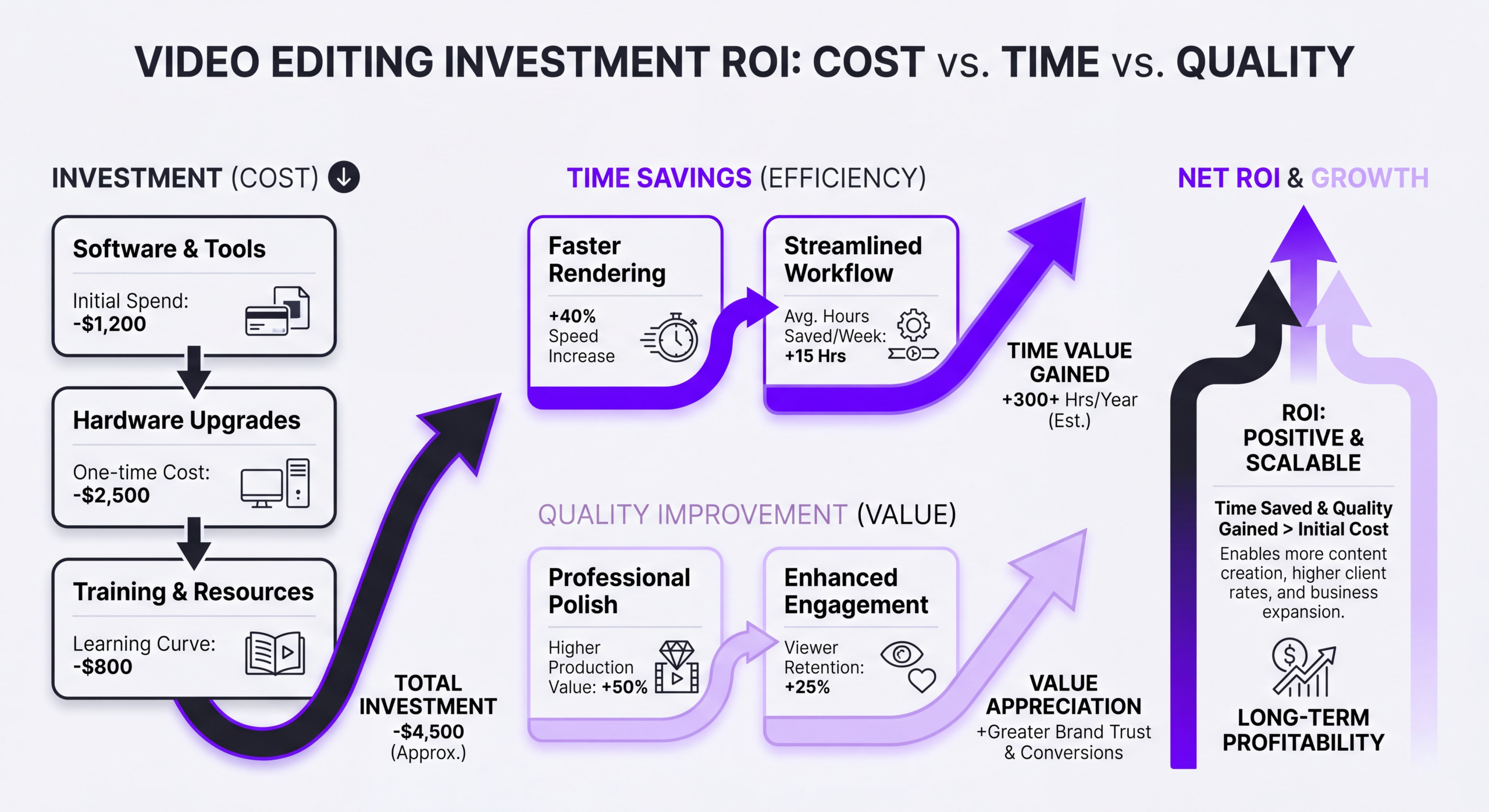 Video editing ROI calculation examples