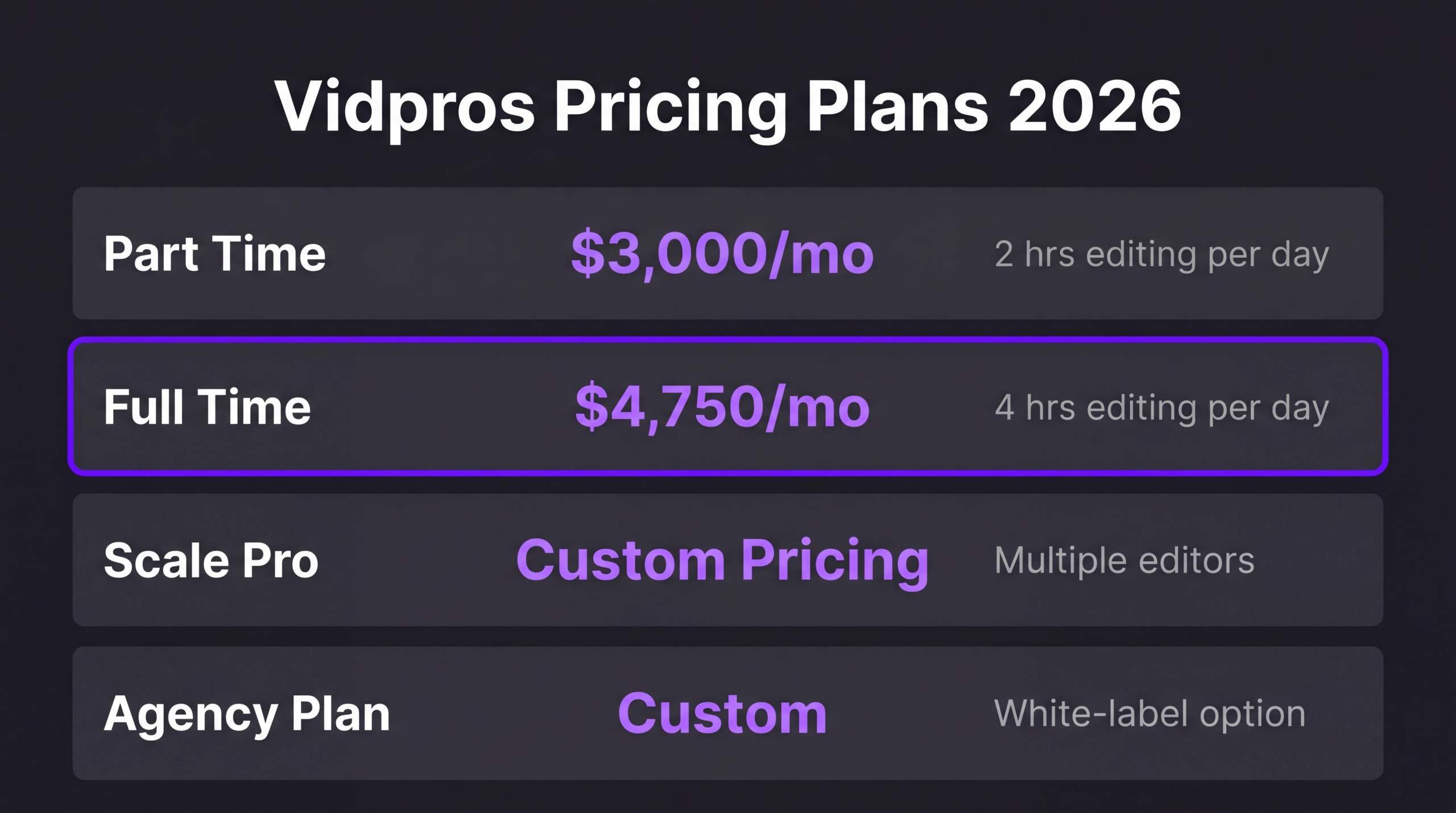 Vidpros Review 2026: Pricing, Quality & Who It's For 1 Vidpros Pricing Plans 2026