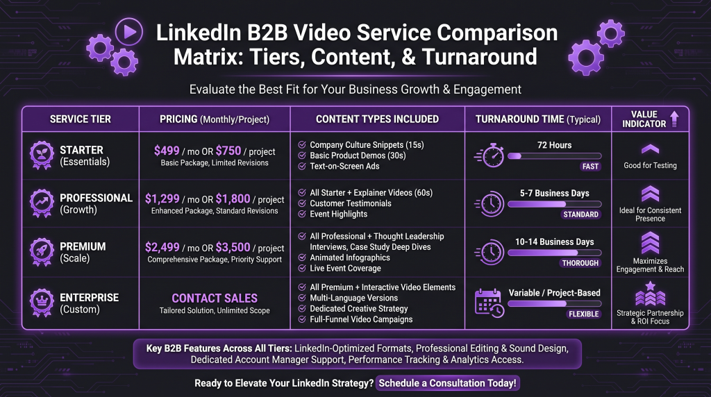 best linkedin video editing featured