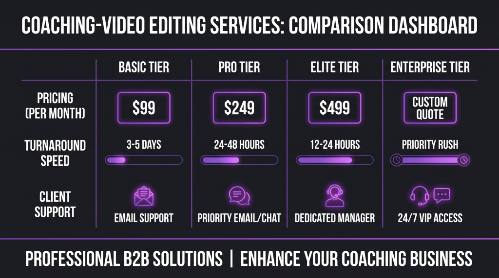 best video editing coaches featured 1