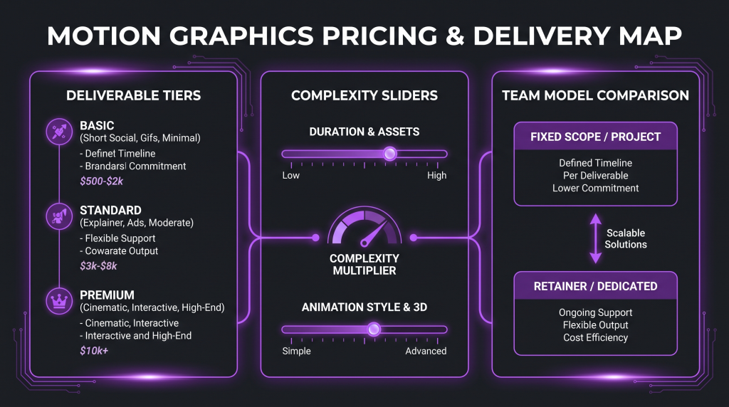 motion graphics pricing 2026 featured