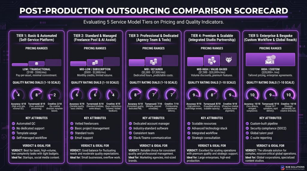 outsourced post production guide featured