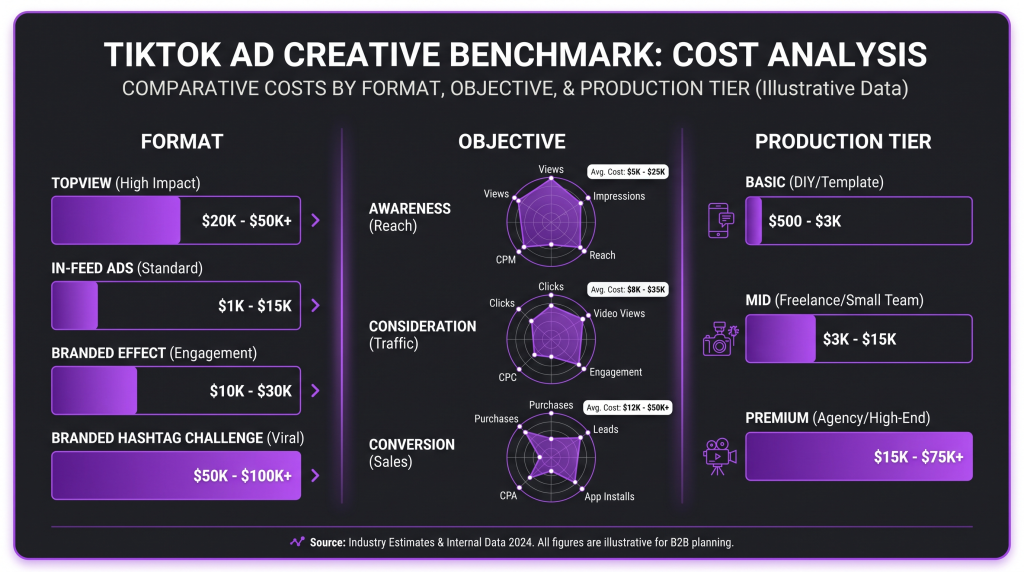 tiktok ad creative cost 2026 featured