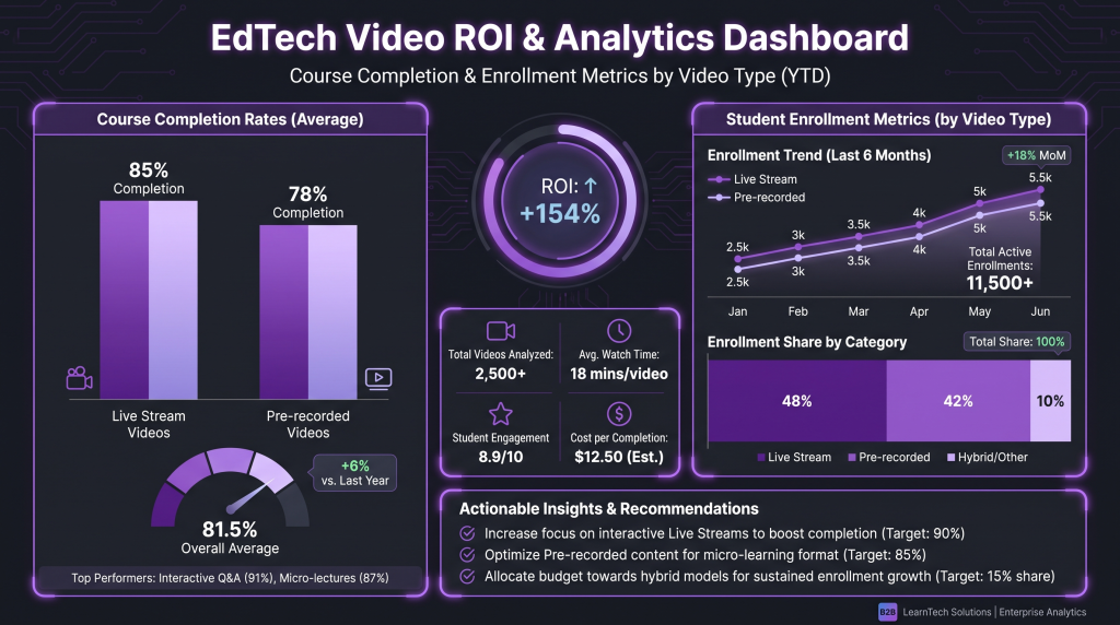video editing edtech companies featured