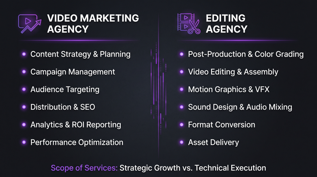 video marketing vs video editing agency featured