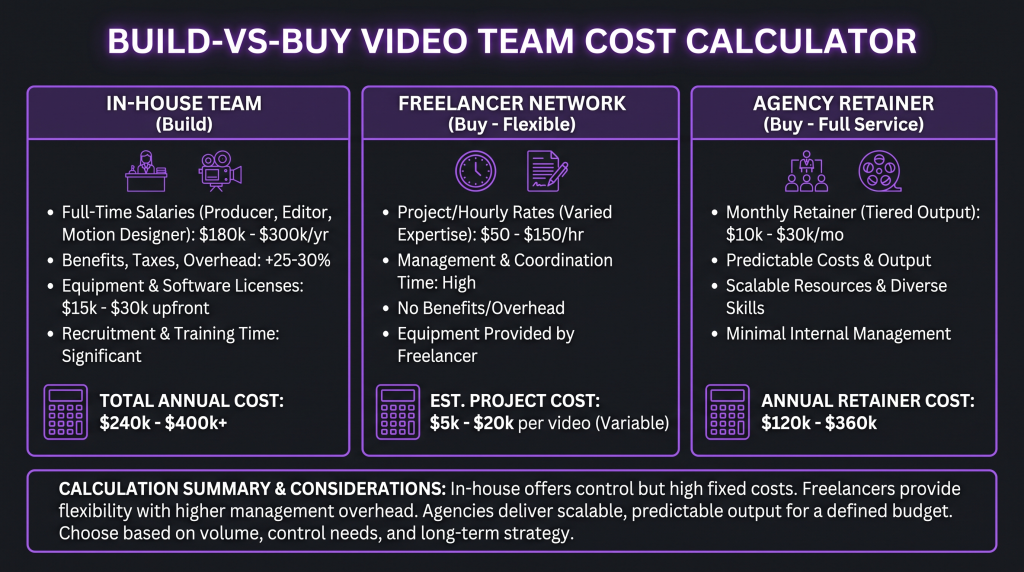 video team build vs buy featured