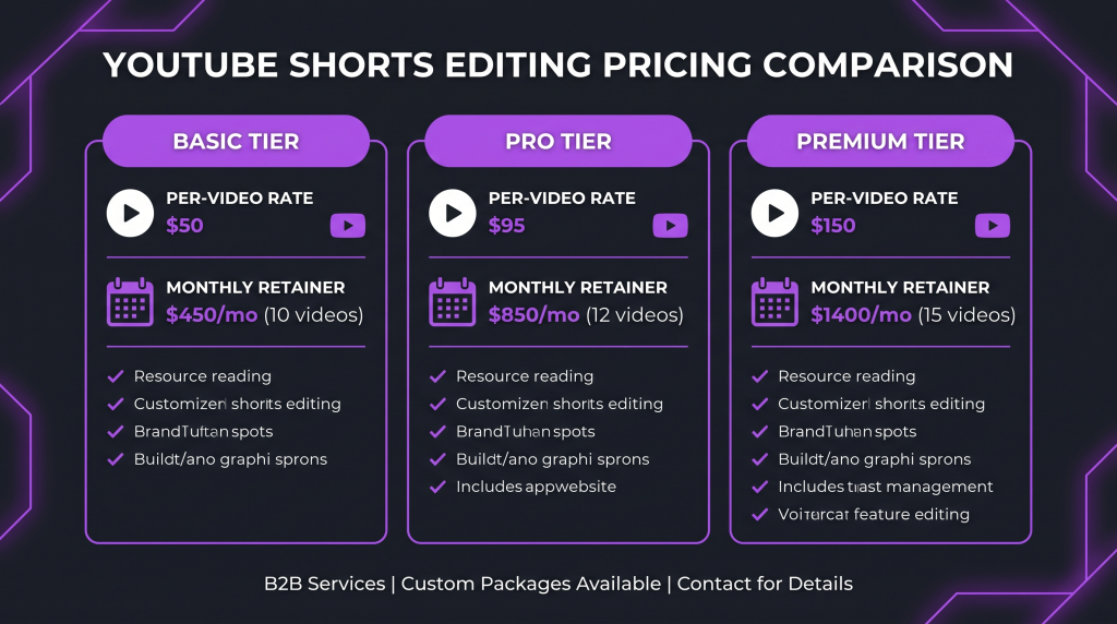 youtube shorts editing pricing featured