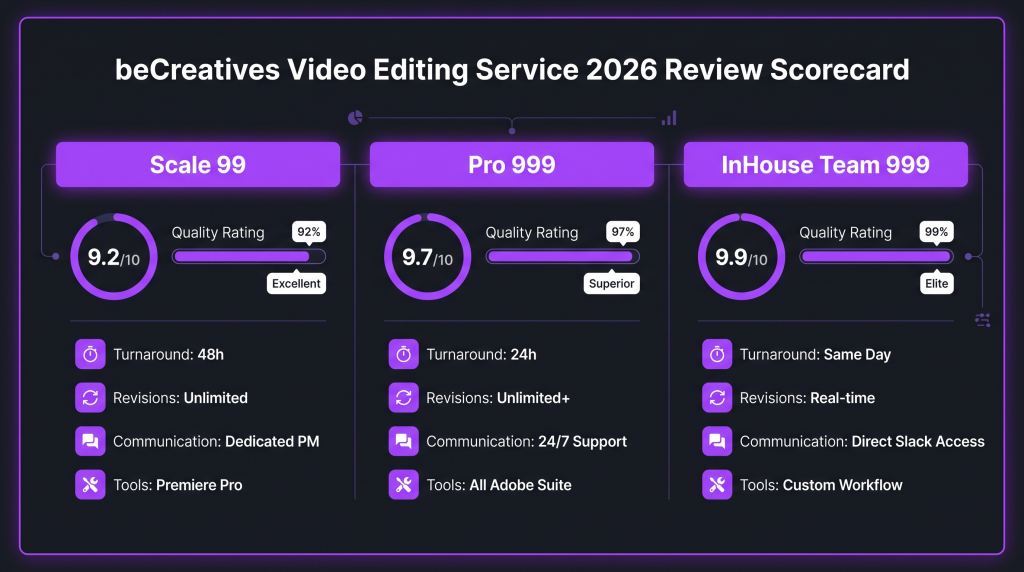 becreatives review 2026 featured