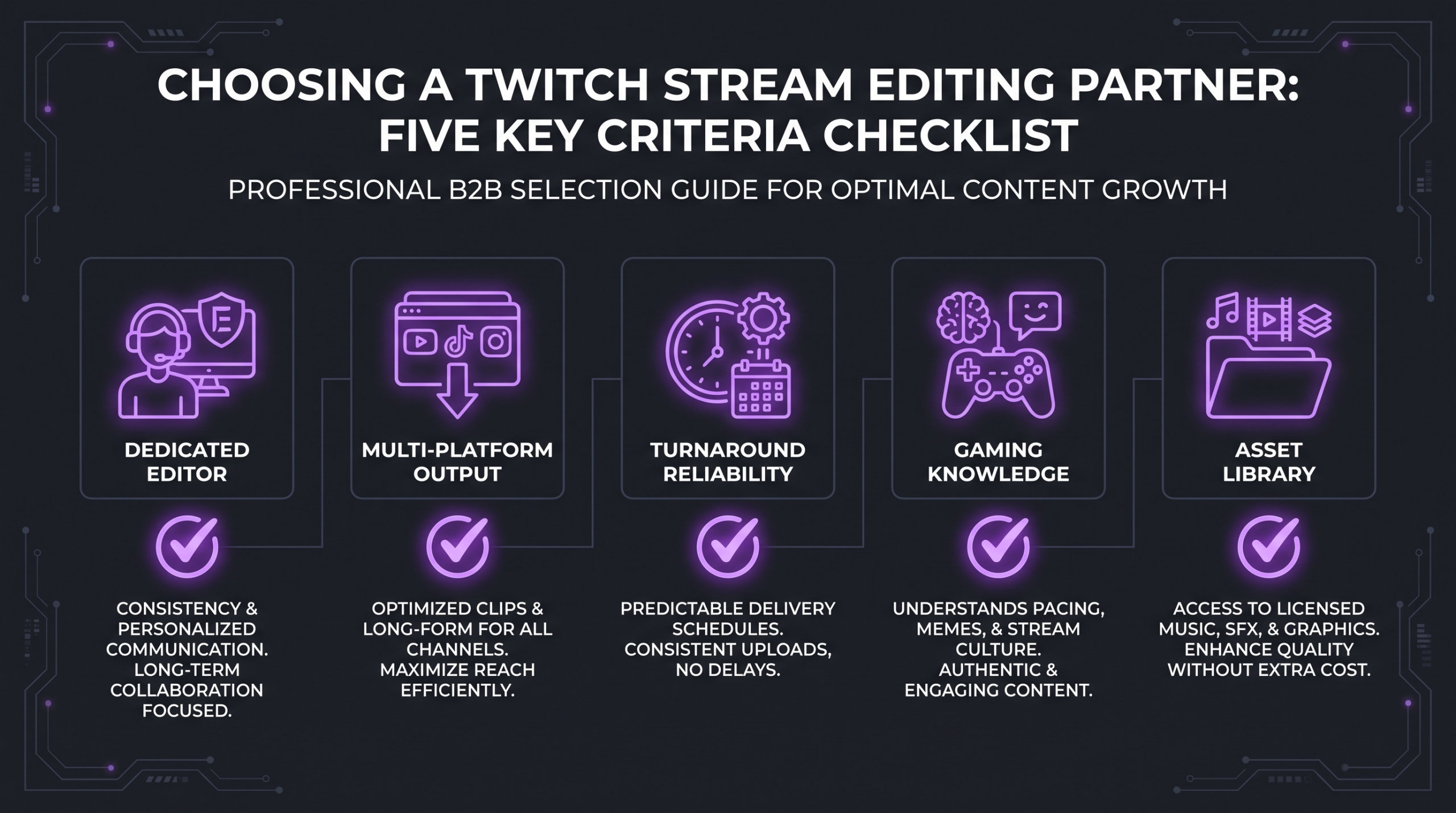 Infographic: Five criteria for evaluating a Twitch stream editing service — dedicated editor, multi-platform output, turnaround reliability — dark purple design