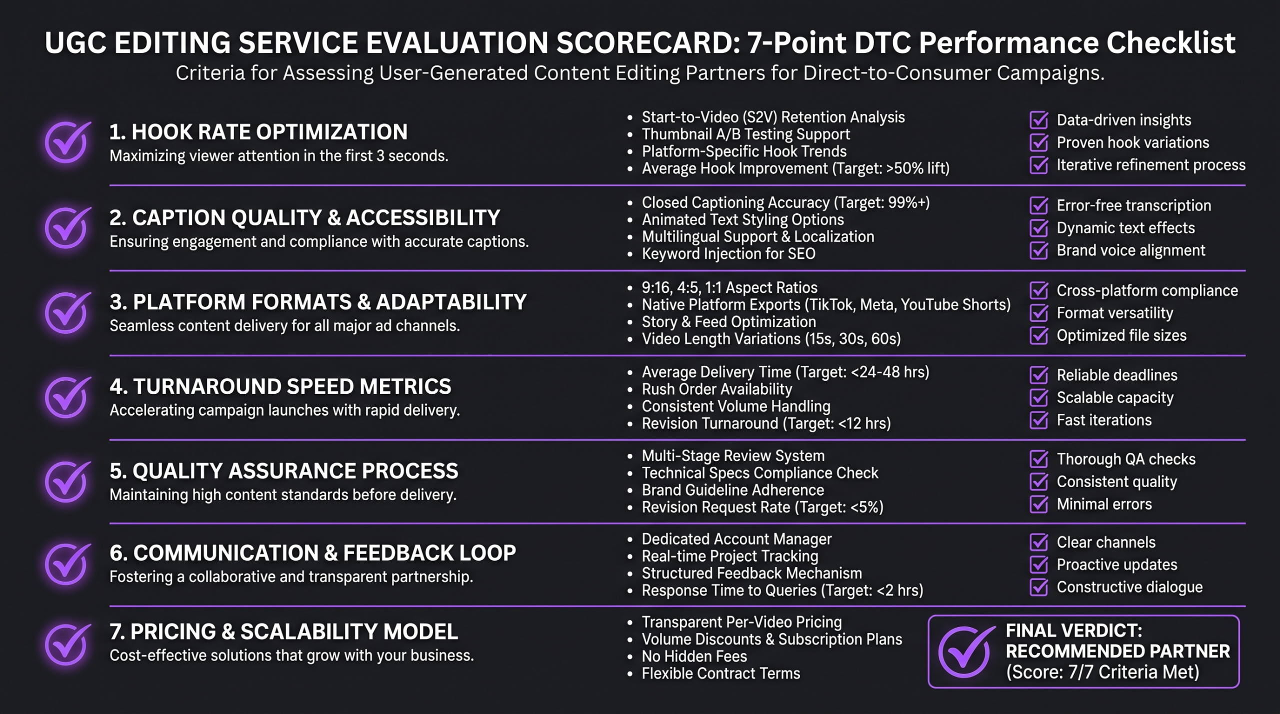 Best UGC Editing Services for DTC Brands 1 7 criteria scorecard for evaluating UGC editing services for DTC performance marketing