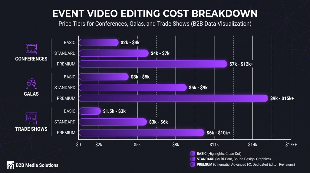 event video editing cost featured